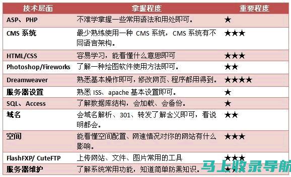 站长必备技能：掌握统计安卓版，优化网站运营策略！